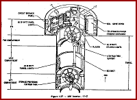 Airlock Module Interior